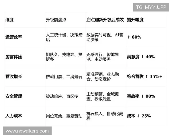 结合实际案例深入理解db娱乐预测在娱乐内容创新中的重要作用