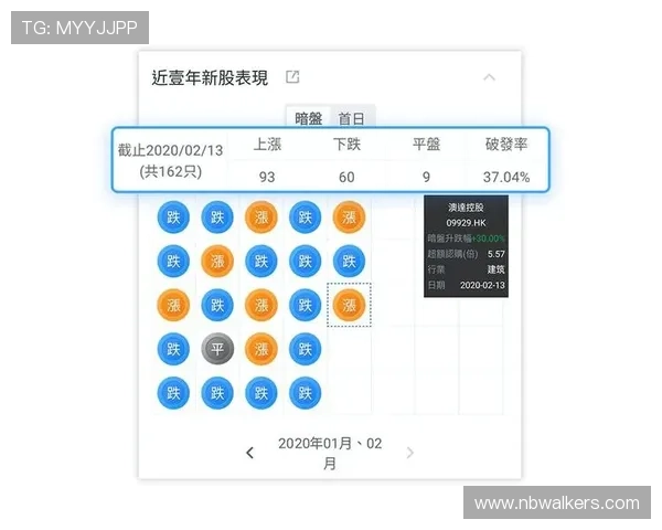 全面掌握百家乐路单教程帮助新手快速理解不同路单类型的使用方法